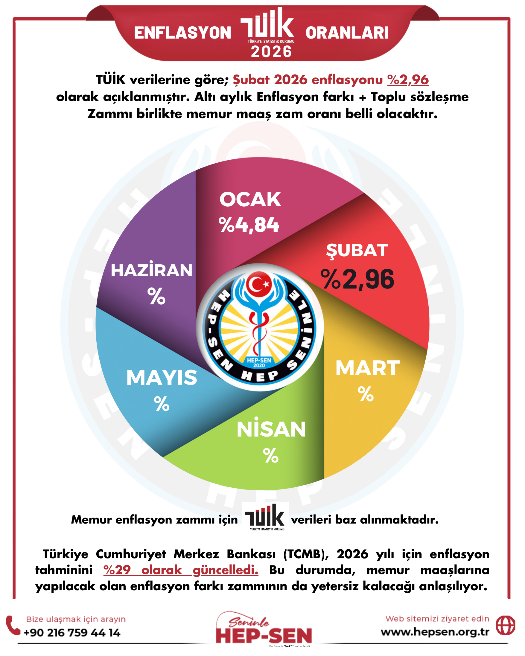 ŞUBAT 2026 ENFLASYON ORANLARI: TÜİK, İTO VE ENAG VERİLERİ